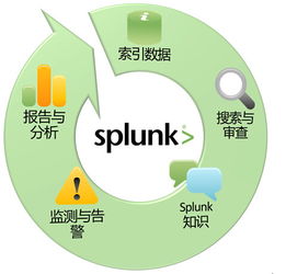 大數據中悄然崛起的新星