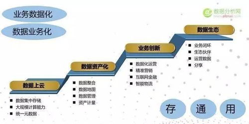 大數(shù)據(jù)漫談（二） 數(shù)據(jù)來(lái)源與大數(shù)據(jù)服務(wù)