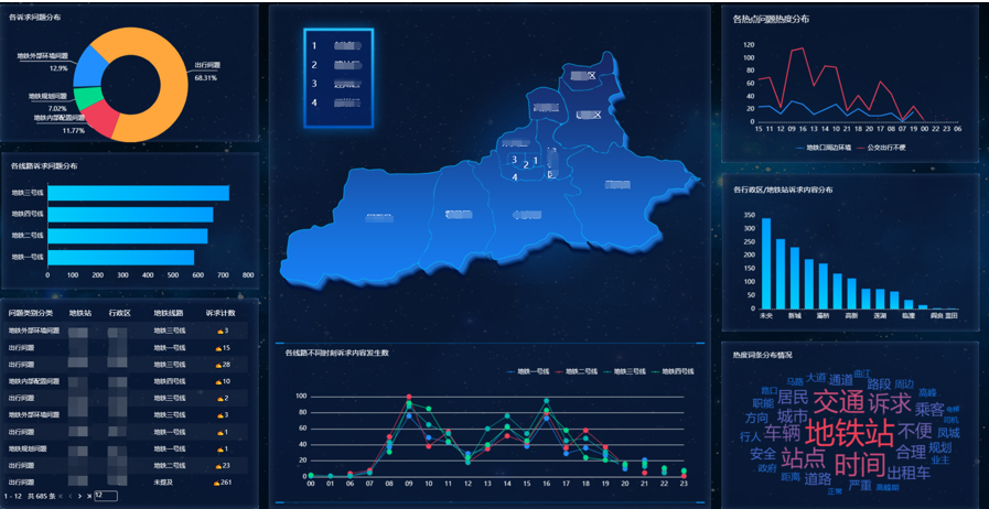 數(shù)據(jù)專家揭秘 政企服務(wù)熱線如何借力大數(shù)據(jù)分析實現(xiàn)智能化升級