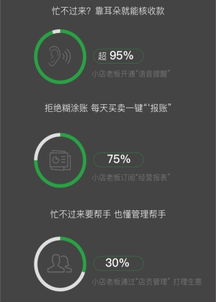 2019小商家經(jīng)營大數(shù)據(jù)報告 微信支付“碼”上收款成日常，大數(shù)據(jù)服務(wù)賦能經(jīng)營