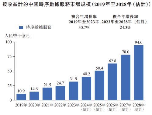 透視元光科技IPO 從“車來了”到時序數(shù)據(jù)智能服務(wù)的大數(shù)據(jù)進化之路