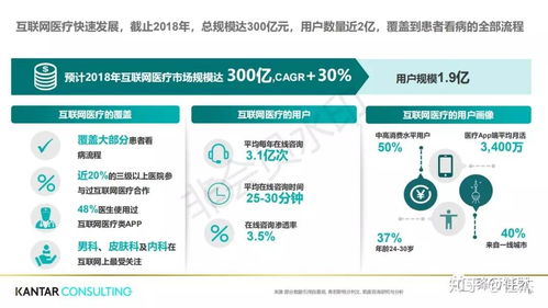 2019互聯(lián)網(wǎng)醫(yī)療健康白皮書 技術(shù)趨勢(shì)與產(chǎn)業(yè)變革